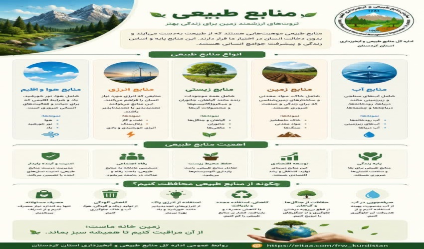 منابع طبیعی  ((ثروت های ارزشمند زمین برای زندگی))