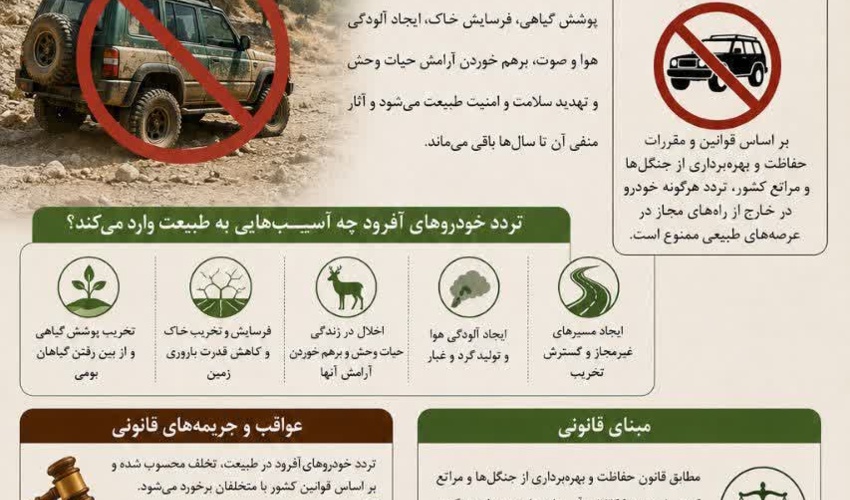 مدیرکل منابع طبیعی و آبخیزداری استان کردستان: آفرودسواری در عرصه‌های منابع طبیعی ممنوع است / با تخلفات برخورد قانونی می‌شود